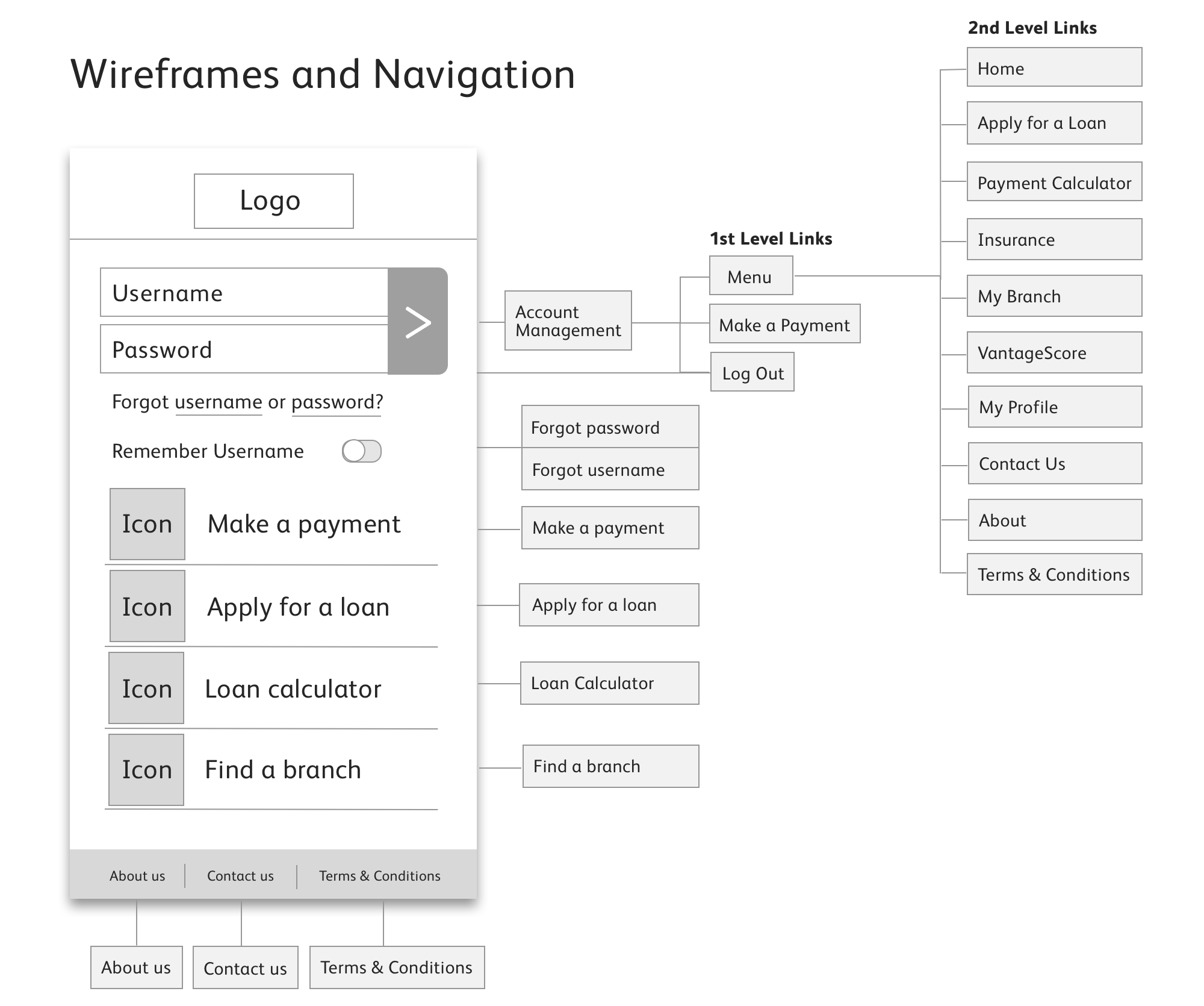 onemain-mobile-wireframes
